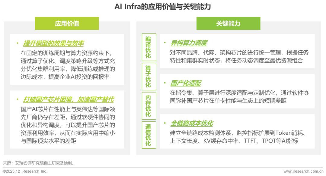2025年中国企业级AI应用行业研究报告