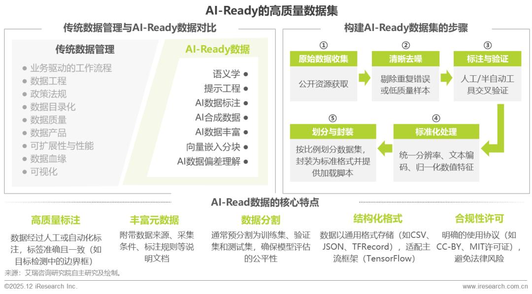 2025年中国企业级AI应用行业研究报告
