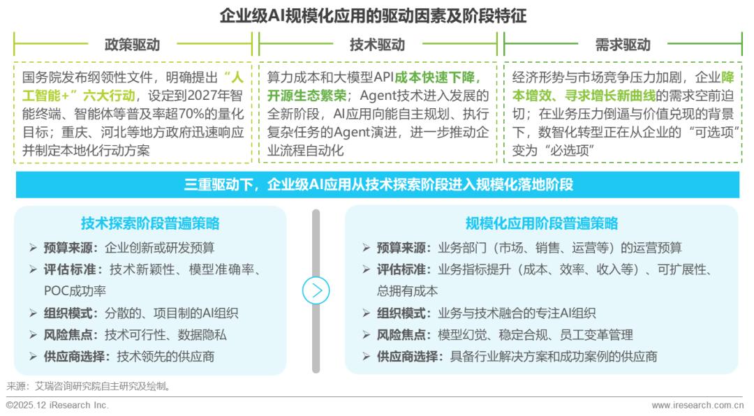 2025年中国企业级AI应用行业研究报告