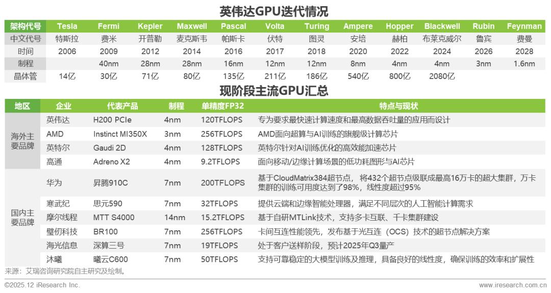 2025年中国企业级AI应用行业研究报告
