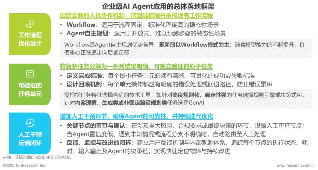 2025年中国企业级AI应用行业研究报告