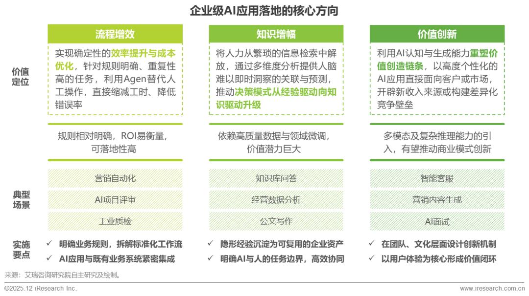 2025年中国企业级AI应用行业研究报告