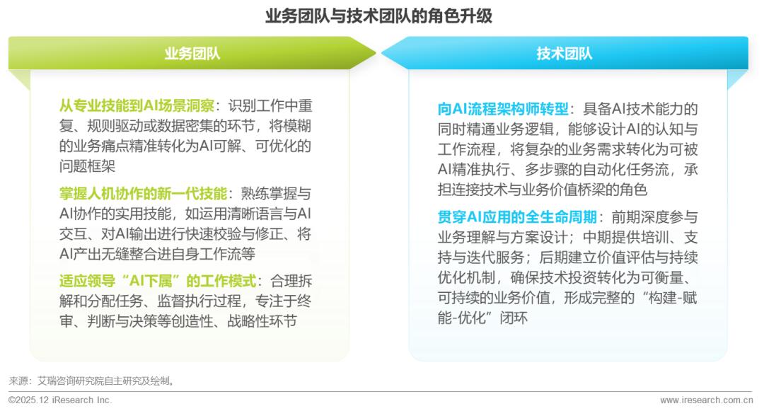 2025年中国企业级AI应用行业研究报告