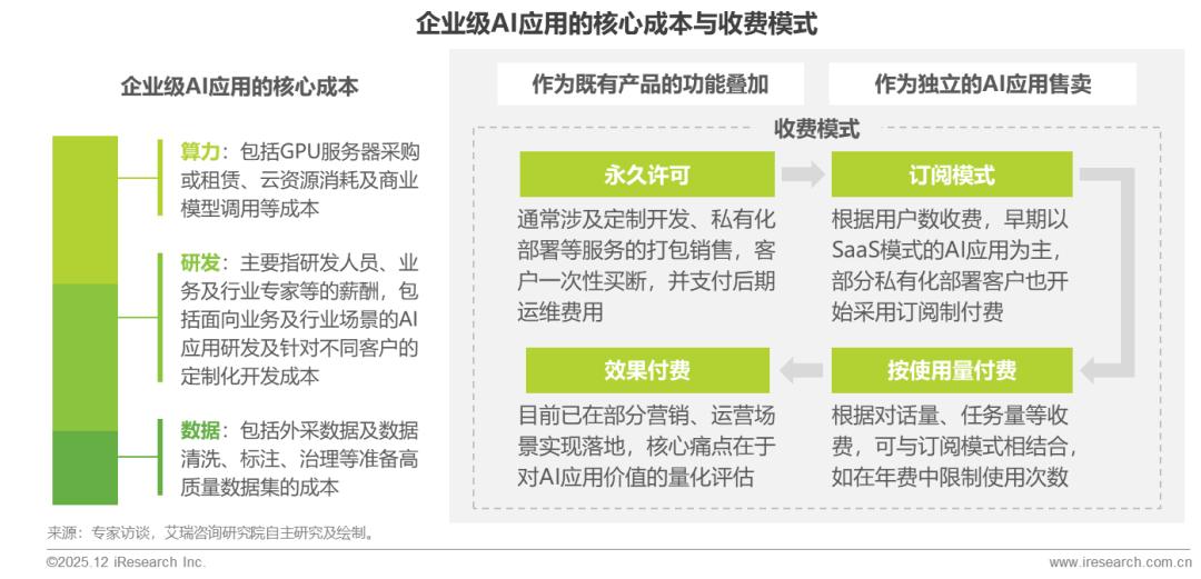 2025年中国企业级AI应用行业研究报告