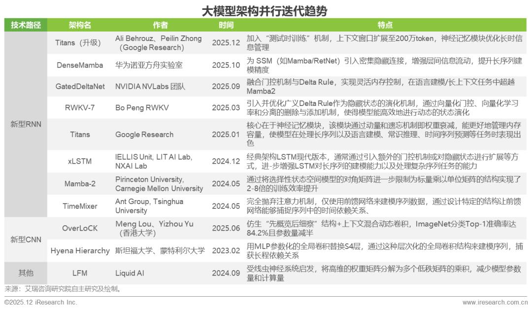 2025年中国企业级AI应用行业研究报告