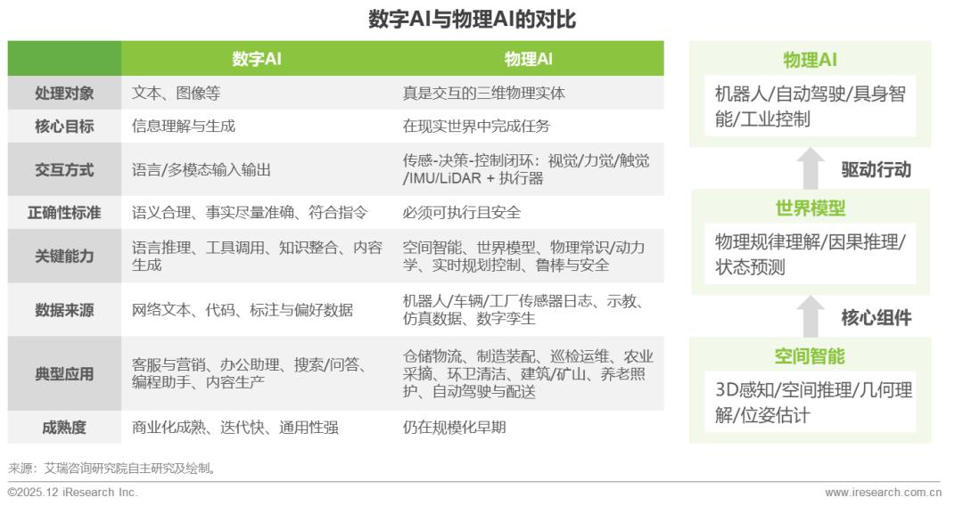 2025年中国企业级AI应用行业研究报告
