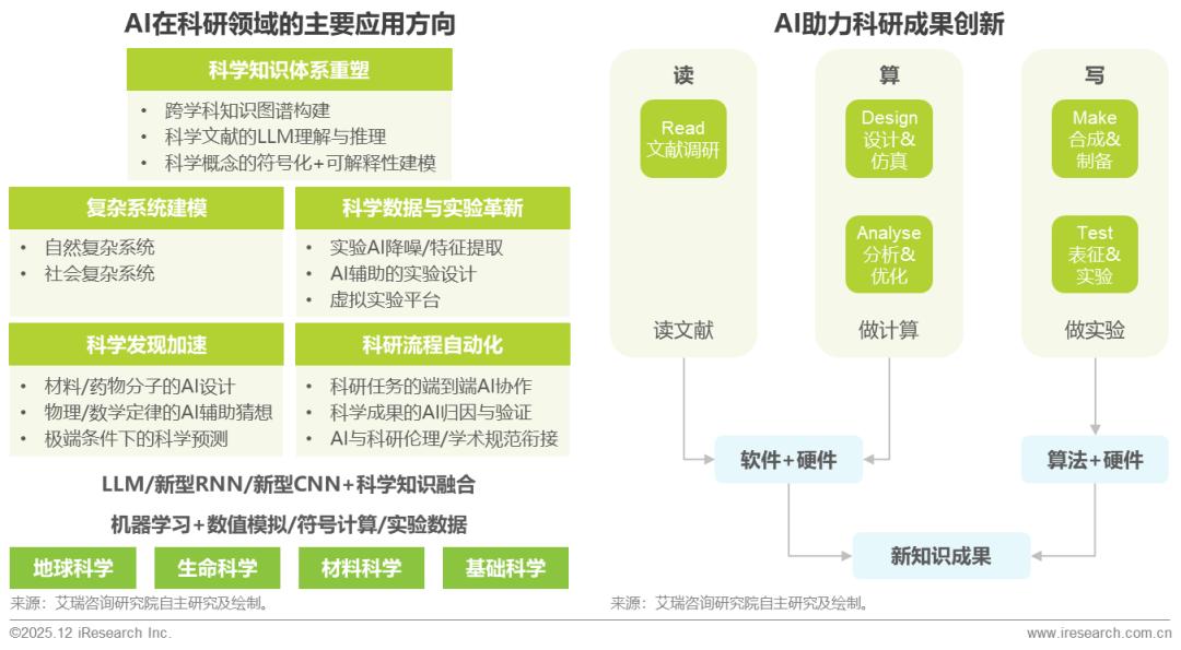 2025年中国企业级AI应用行业研究报告