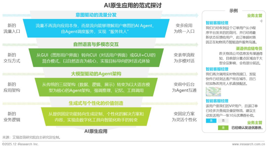 2025年中国企业级AI应用行业研究报告