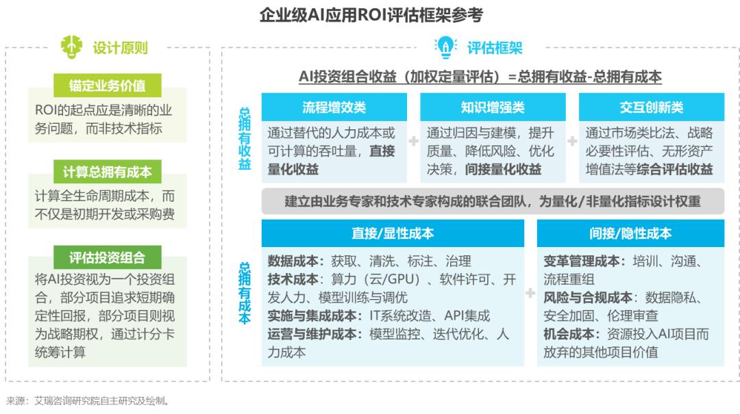 2025年中国企业级AI应用行业研究报告