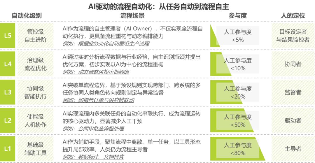 2025年中国企业级AI应用行业研究报告