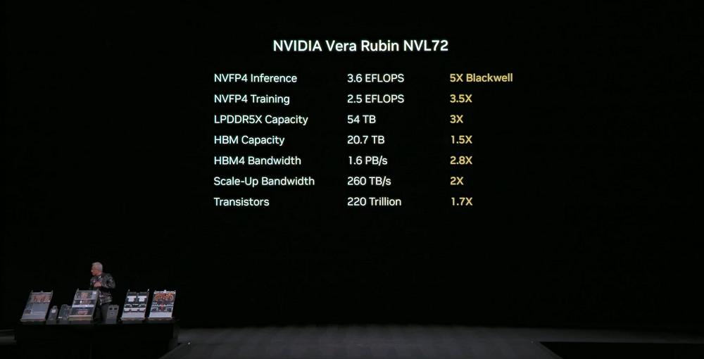 刚刚，黄仁勋一口气解密6颗芯片，召唤出最强AI超算