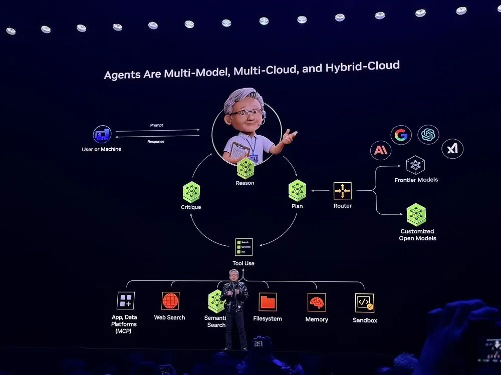 刚刚，黄仁勋一口气解密6颗芯片，召唤出最强AI超算