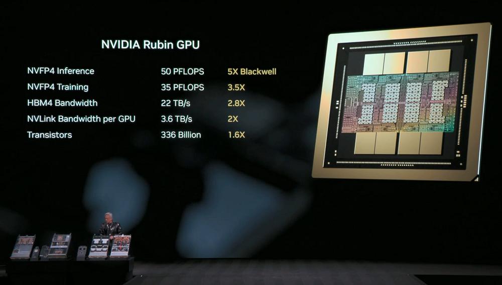 刚刚，黄仁勋一口气解密6颗芯片，召唤出最强AI超算