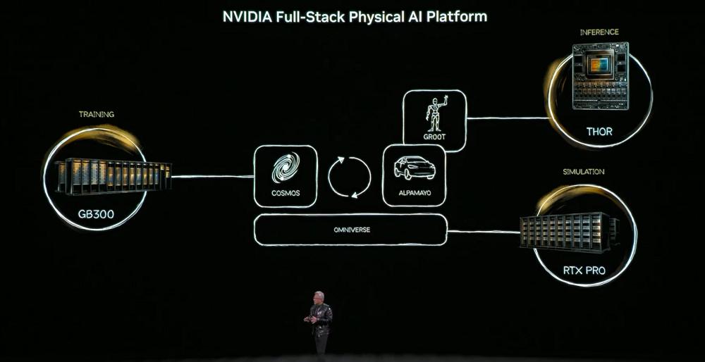 刚刚，黄仁勋一口气解密6颗芯片，召唤出最强AI超算