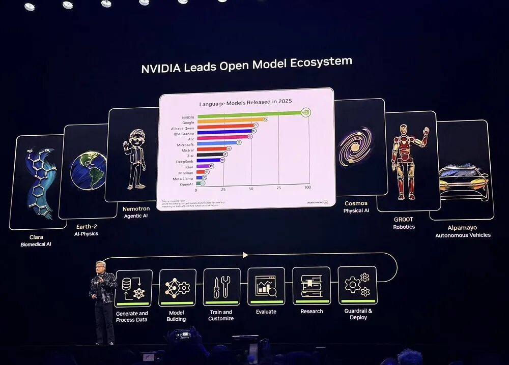 刚刚，黄仁勋一口气解密6颗芯片，召唤出最强AI超算