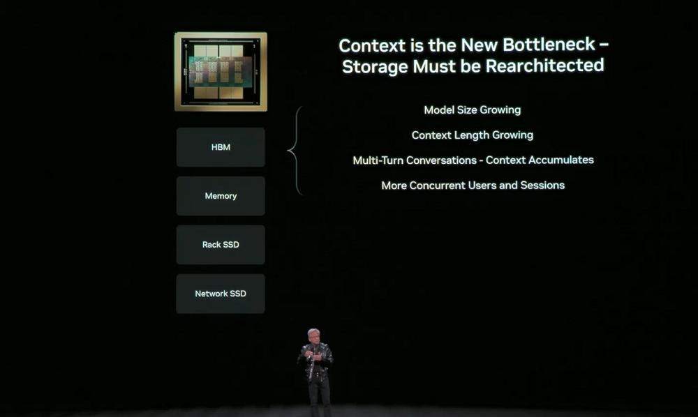 刚刚，黄仁勋一口气解密6颗芯片，召唤出最强AI超算