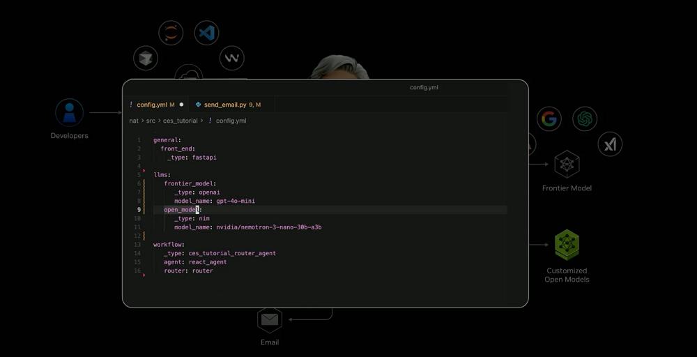 刚刚，黄仁勋一口气解密6颗芯片，召唤出最强AI超算