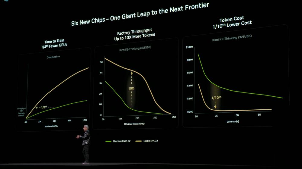 刚刚，黄仁勋一口气解密6颗芯片，召唤出最强AI超算
