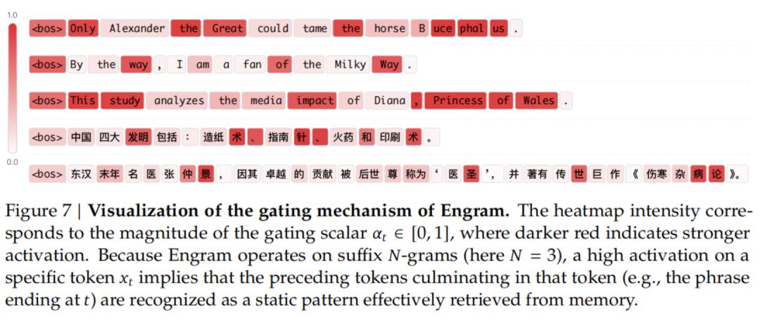 梁文锋署名新论文,DeepSeek V4架构首曝?直击Transformer致命缺陷