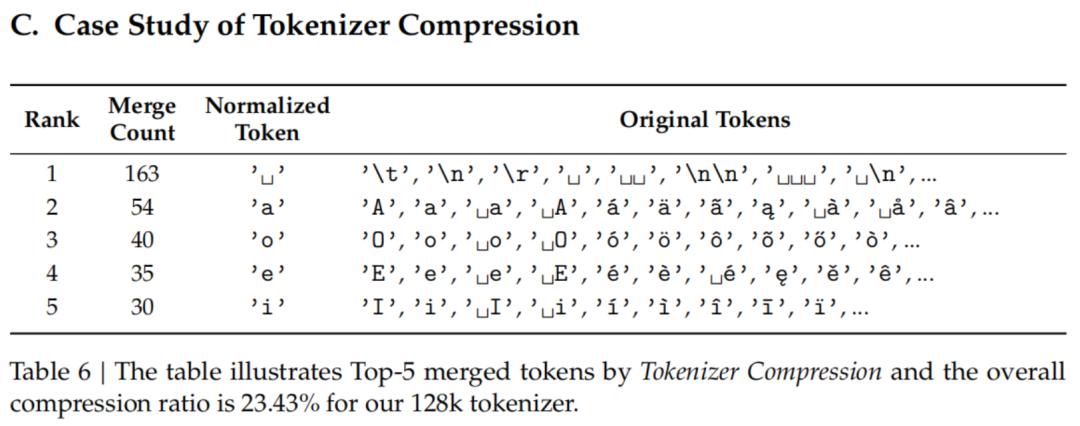 梁文锋署名新论文,DeepSeek V4架构首曝?直击Transformer致命缺陷