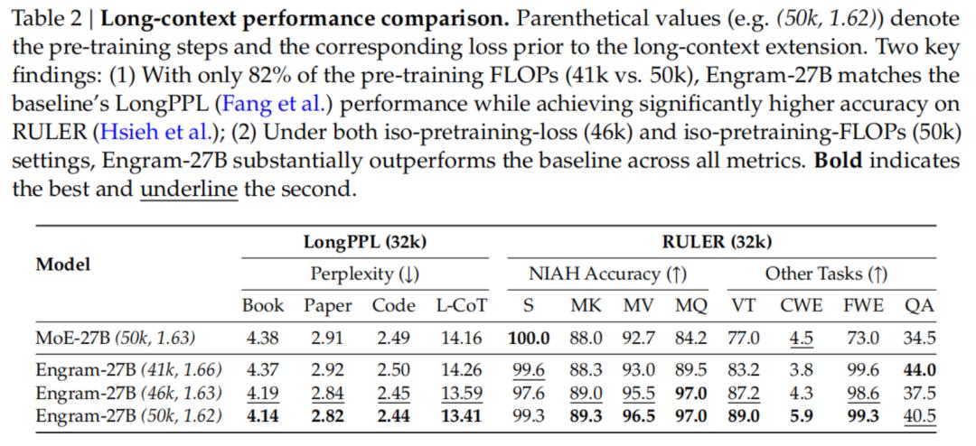梁文锋署名新论文,DeepSeek V4架构首曝?直击Transformer致命缺陷