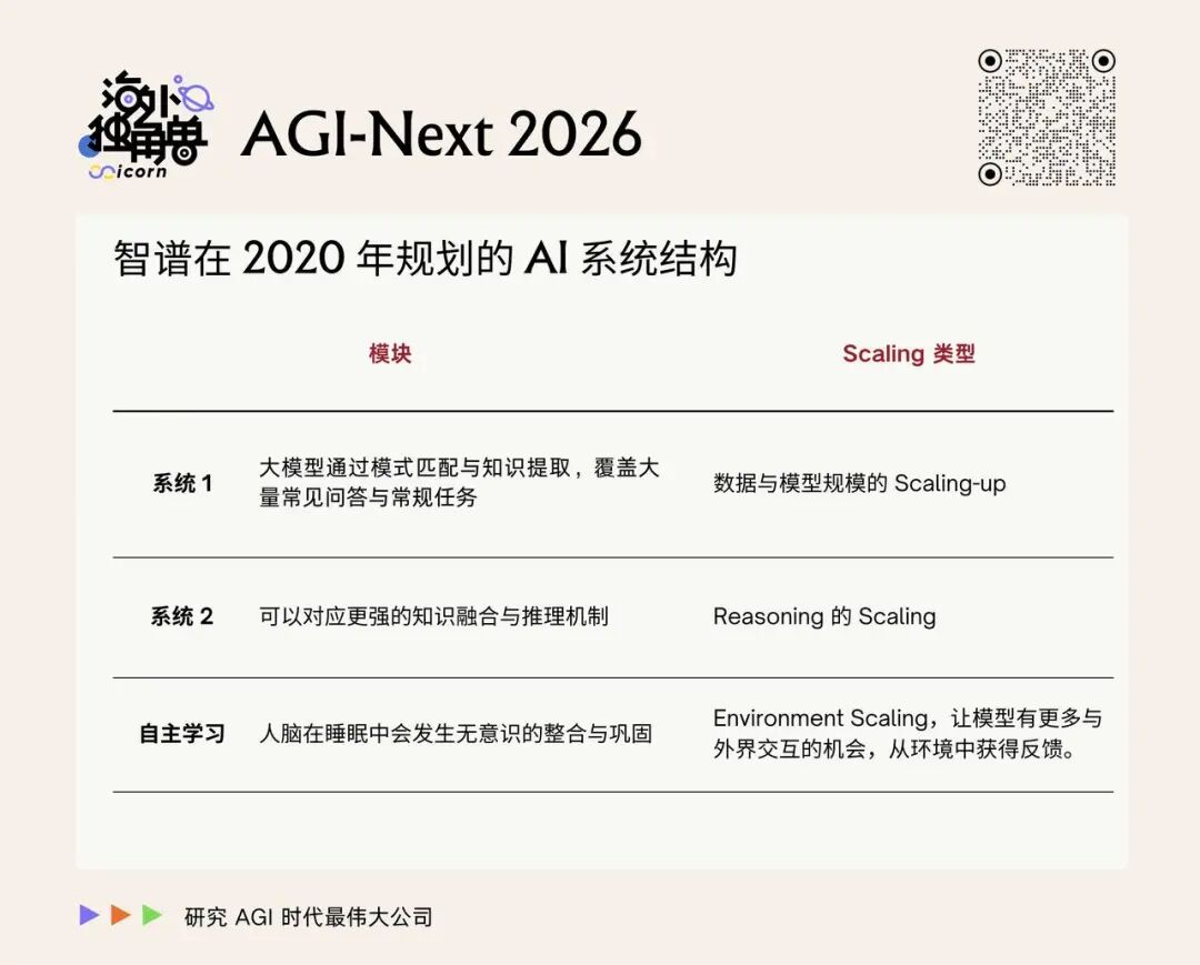 深度解读 AGI-Next 2026：分化、新范式、Agent 与全球 AI 竞赛的 40 条重要判断
