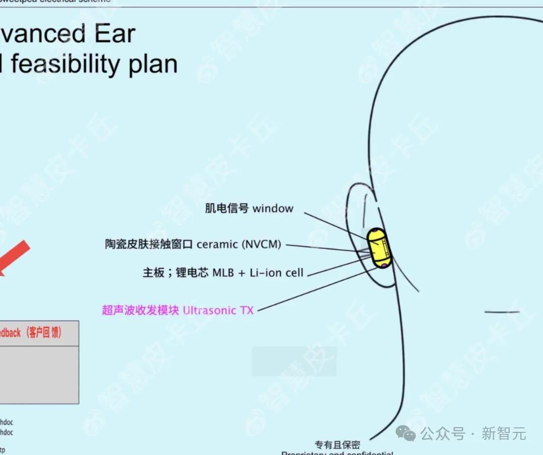 比iPhone更疯狂，乔布斯去世15年后，「最像他的人」操刀首款AI硬件