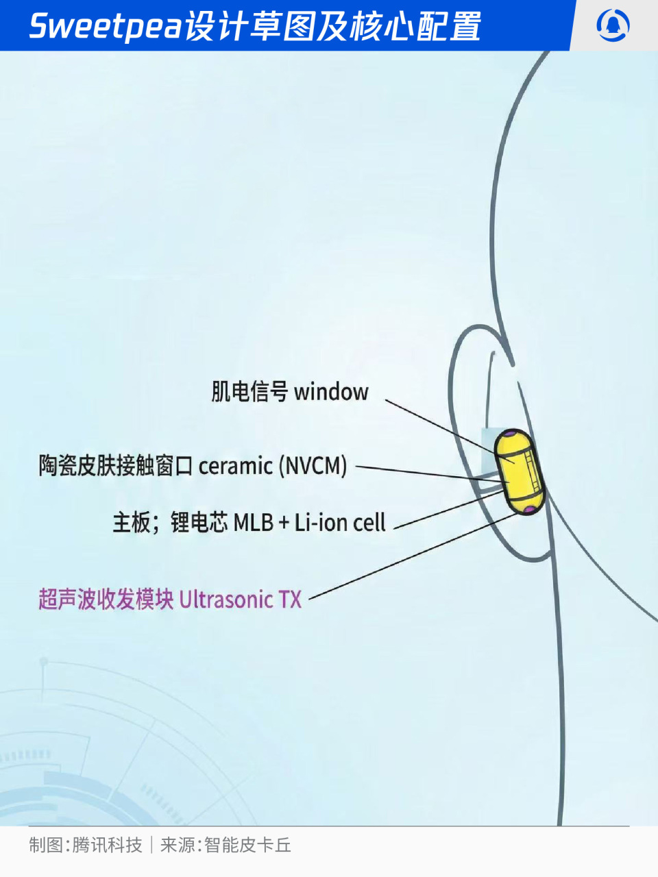 内置2nm芯片，OpenAI想用AI耳机打爆iPhone