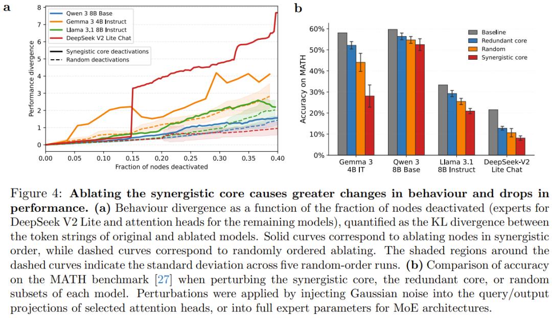 大模型长脑子了？研究发现LLM中层会自发模拟人脑进化