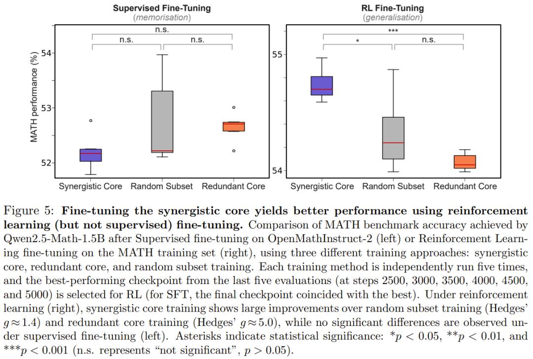 大模型长脑子了？研究发现LLM中层会自发模拟人脑进化