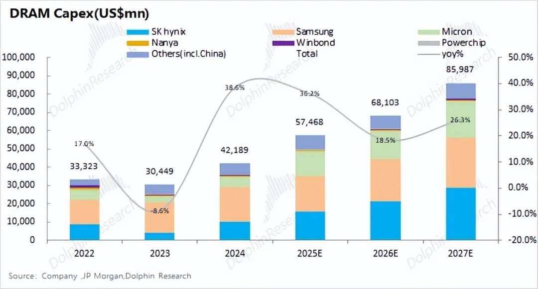 99%计算闲置？推理时代，存力比算力香