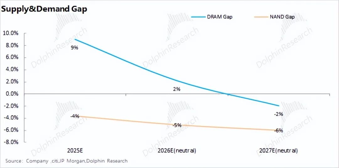 99%计算闲置？推理时代，存力比算力香