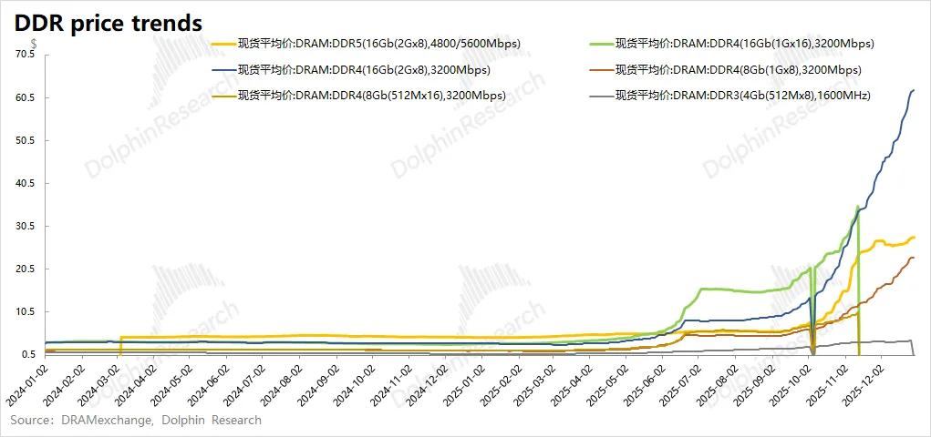 99%计算闲置？推理时代，存力比算力香