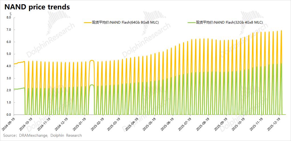 99%计算闲置？推理时代，存力比算力香