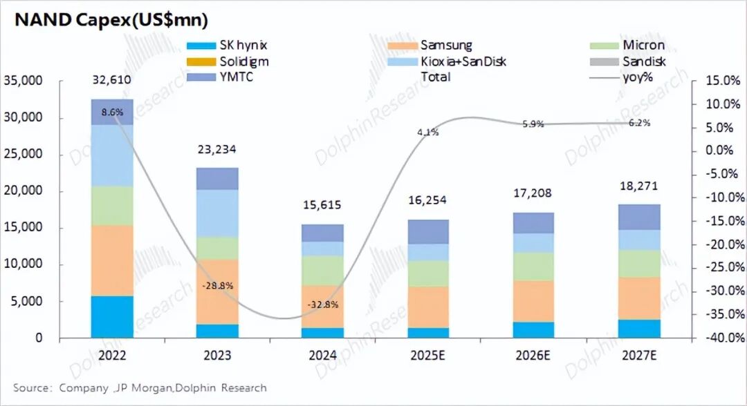 99%计算闲置？推理时代，存力比算力香