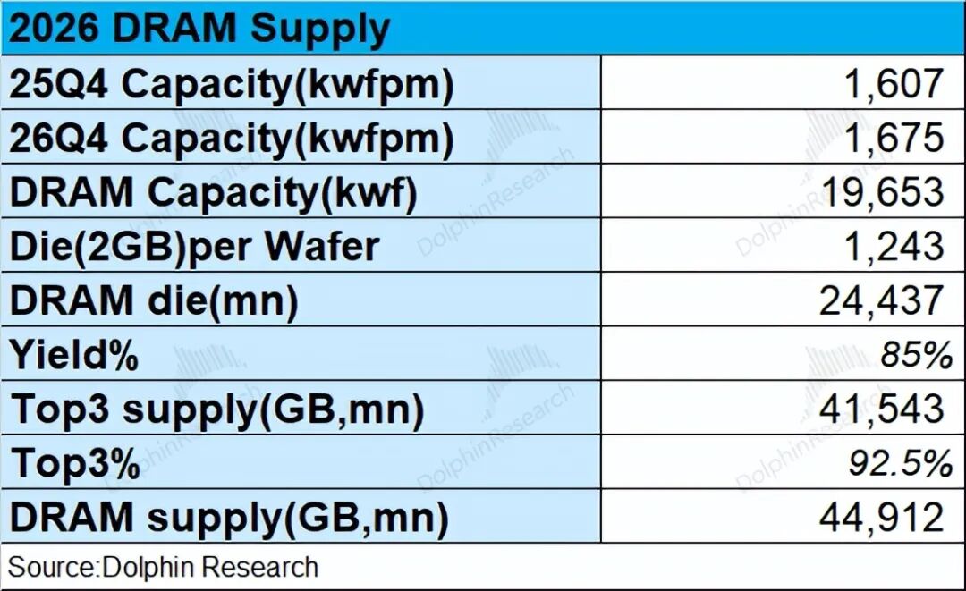 99%计算闲置？推理时代，存力比算力香