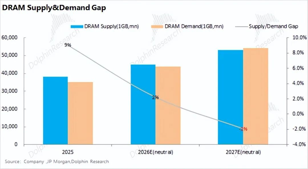 99%计算闲置？推理时代，存力比算力香