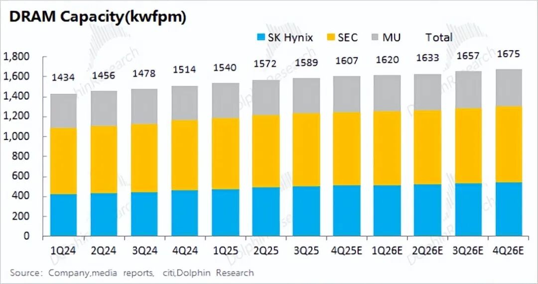 99%计算闲置？推理时代，存力比算力香
