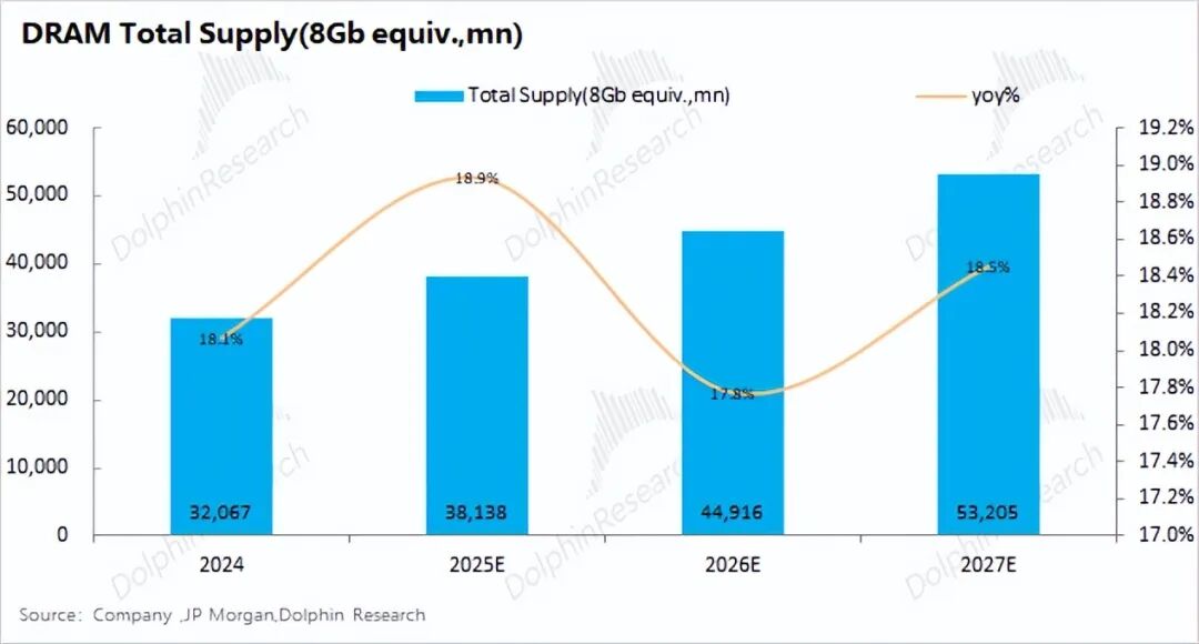 99%计算闲置？推理时代，存力比算力香
