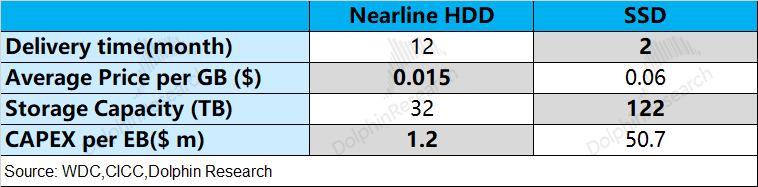 99%计算闲置？推理时代，存力比算力香
