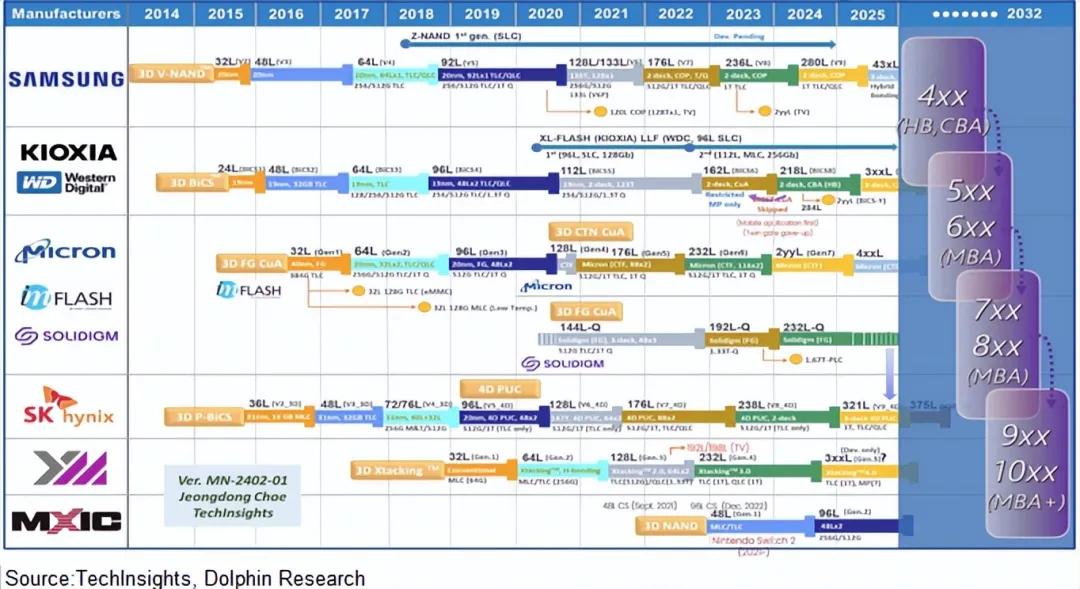 99%计算闲置？推理时代，存力比算力香