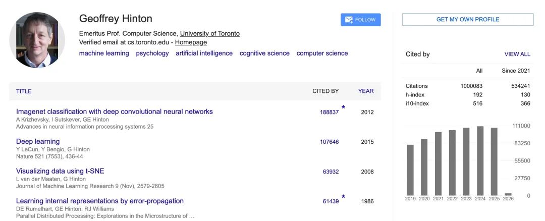 AI教父Geoffrey Hinton，全球第二个百万引用科学家