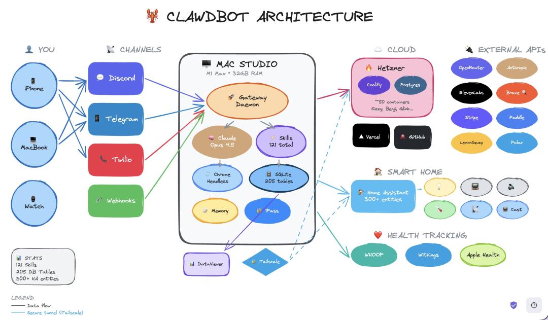 7×24h「全职AI员工」爆火硅谷，退休码农让Mac mini一夜卖爆