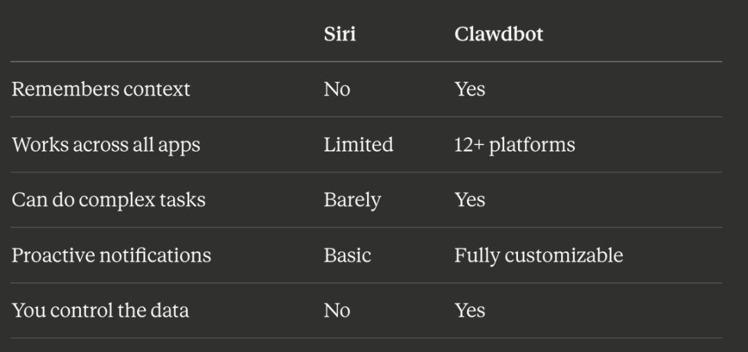 7×24h「全职AI员工」爆火硅谷，退休码农让Mac mini一夜卖爆