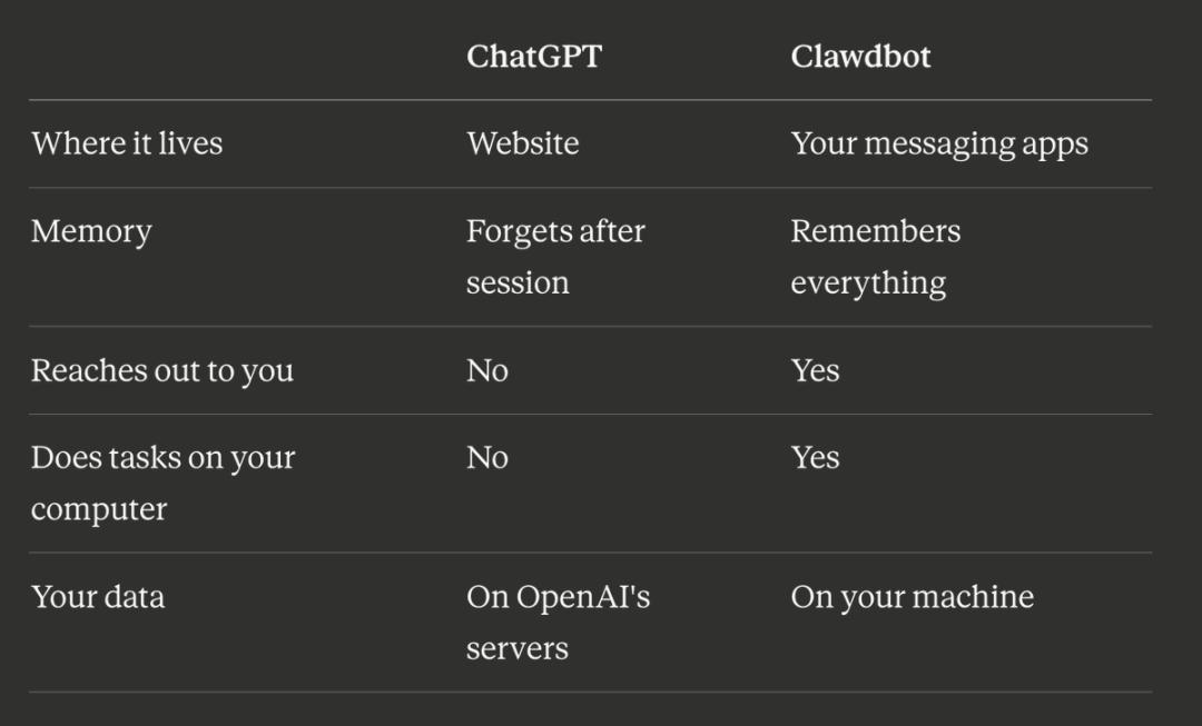 7×24h「全职AI员工」爆火硅谷，退休码农让Mac mini一夜卖爆