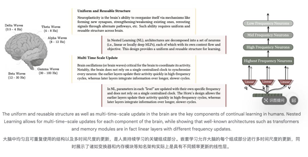 OpenAI推理第一人创业了：要造“活到老学到老”的AI，先来融它70个亿
