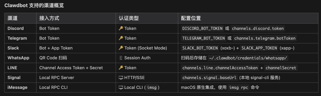 Clawdbot目前没有商业价值，但给“鸡肋”的AI PC们上了一课
