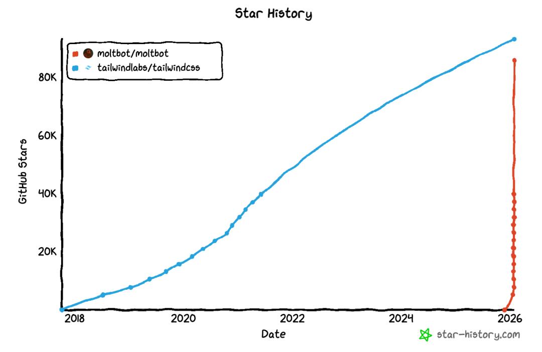 全球爆红后，Clawdbot之父2小时深度专访：退休3年后我杀回江湖