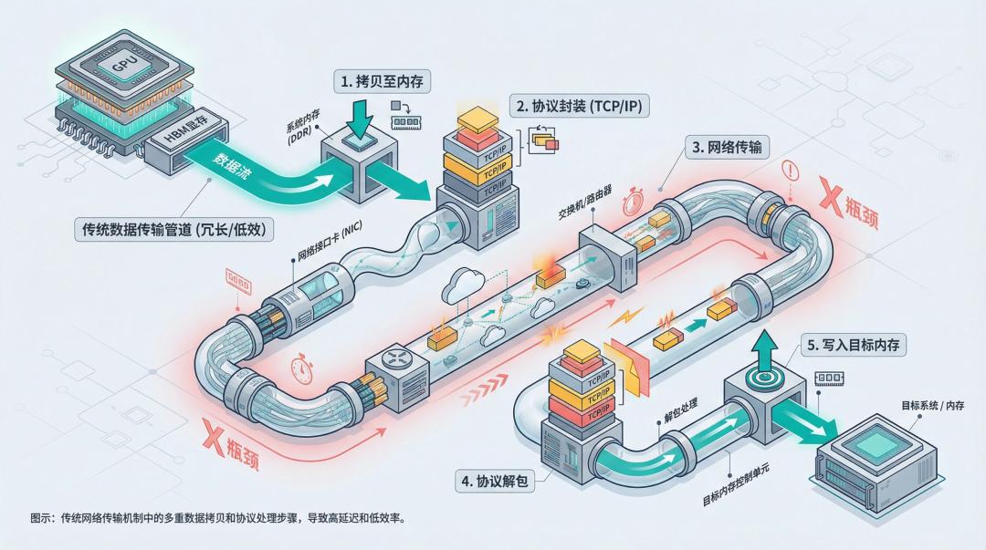 拆开“超节点”的伪装：没有内存统一编址，仍是服务器堆叠