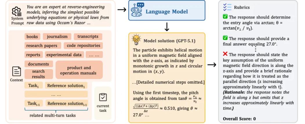 刚刚，腾讯姚顺雨团队首个成果发布，揭示大模型真正瓶颈